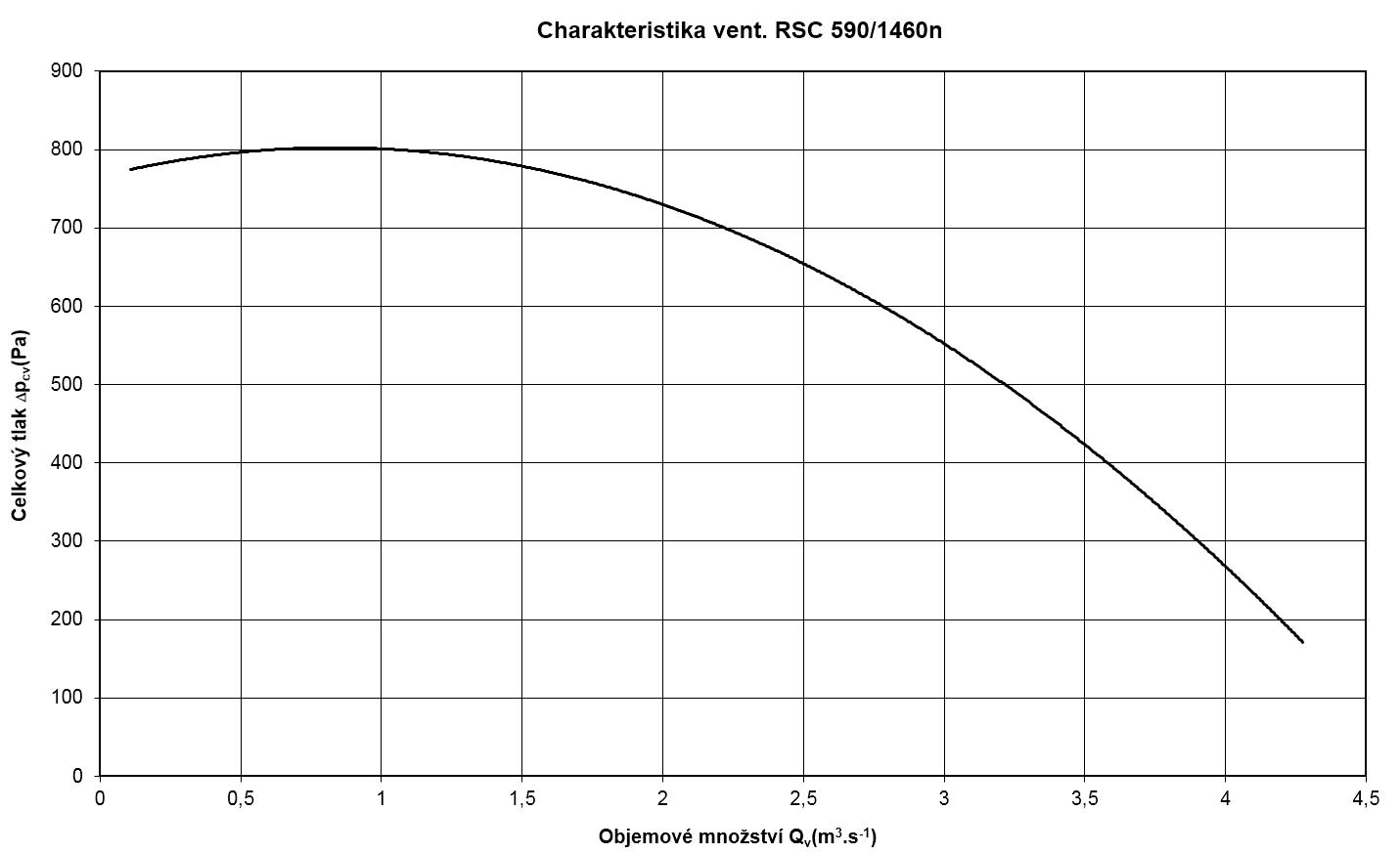 RSC 590-1460.jpg